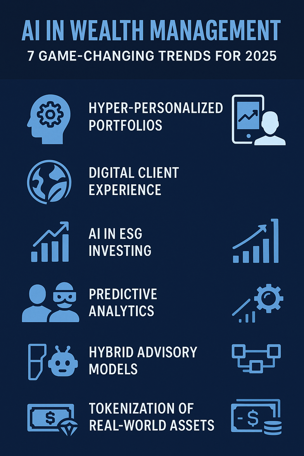 AI in Wealth Management 7 trends infographic.