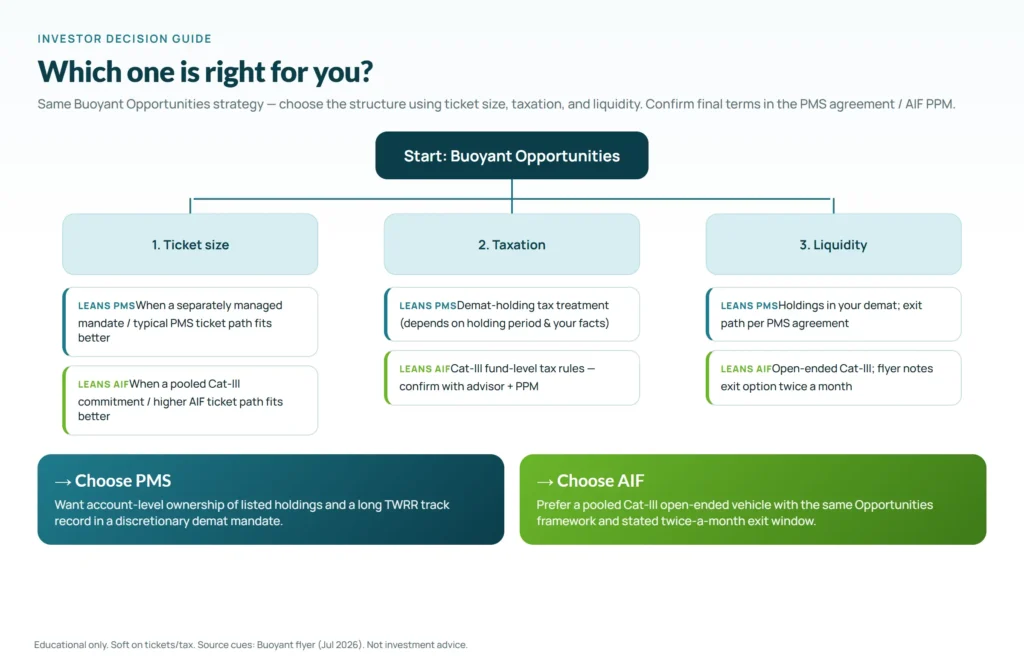 Which One should you choose comparison between pms structure and aif