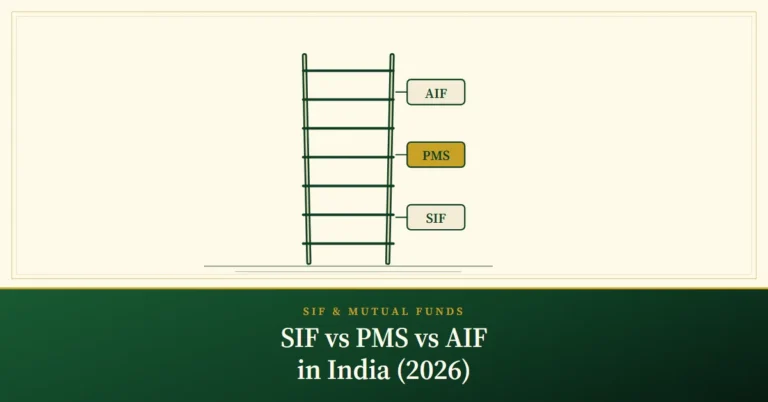 SIF vs PMS vs AIF in India (2026) – engraved illustration: ladder: SIF, PMS, AIF